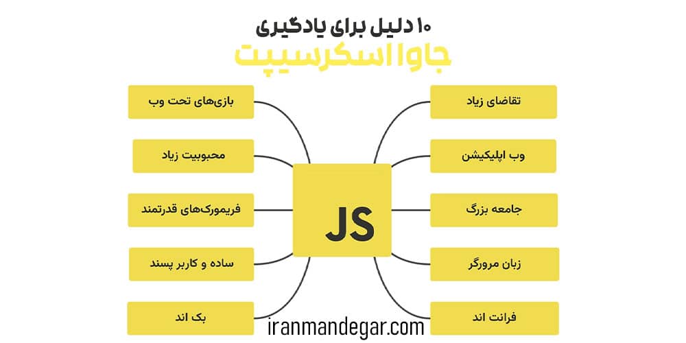چرا آموزشگاه ایرانیان ماندگار در کرج برای یادگیری جاوا اسکریپت