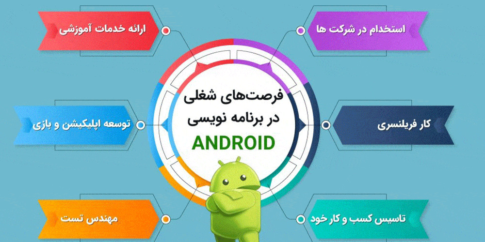 آینده شغلی برنامه نویسی اندروید