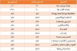 تفاوت نسخه رایگان و پرو المنتور